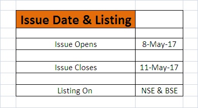 HUDCO IPO details