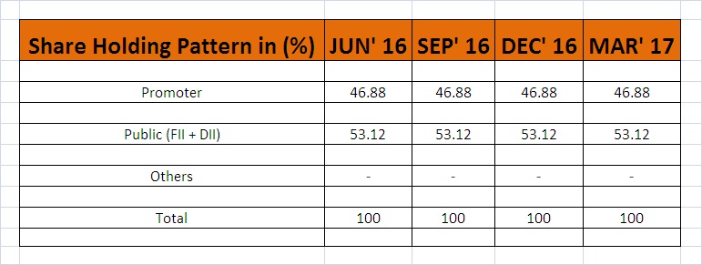 Sanghvi Movers Limited