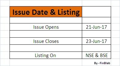 GTPL Hathway IPO Opening and Closing Dates