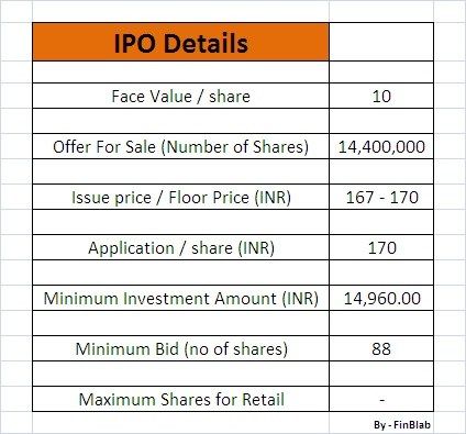 GTPL Hathway IPO Issue price, bid and other details