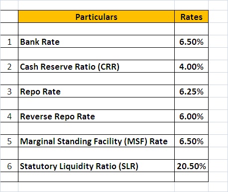 Monetary Policy