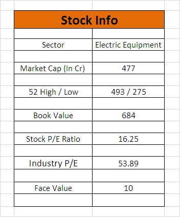 Swelect Energy Systems Limited