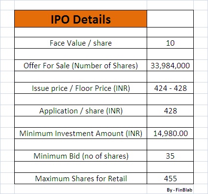 Cochin Shipyard Limited