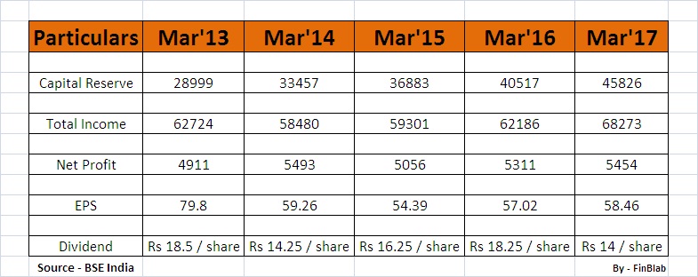 Larsen & Toubro Limited