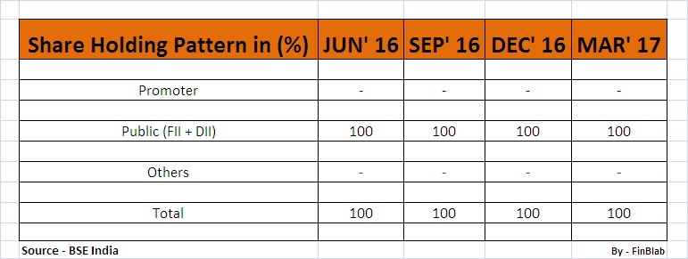 Larsen & Toubro Limited