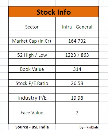 Larsen & Toubro Limited