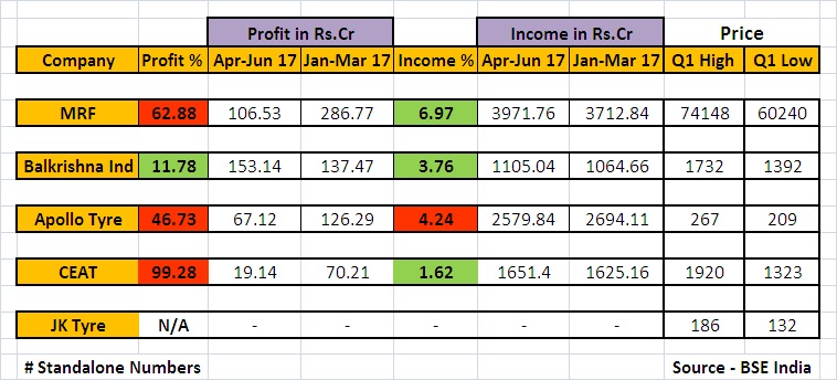 Tyre Sector