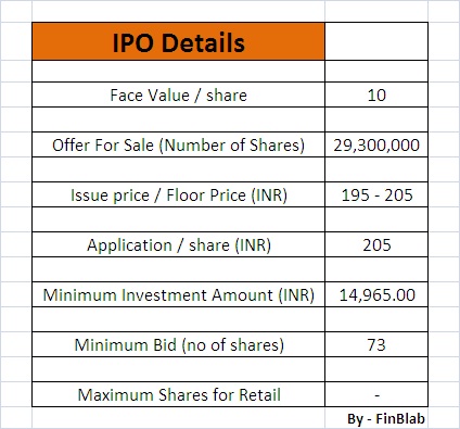 Bharat Road Network Limited