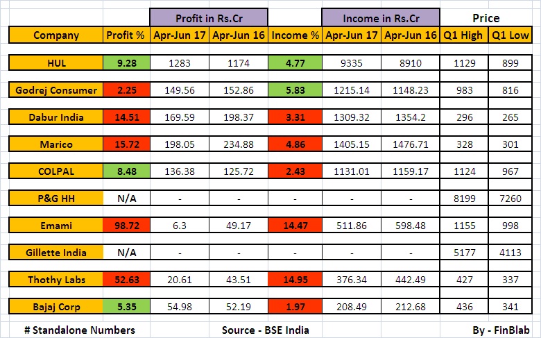 FMCG Sector