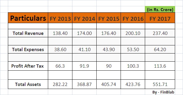 Indian Energy Exchange