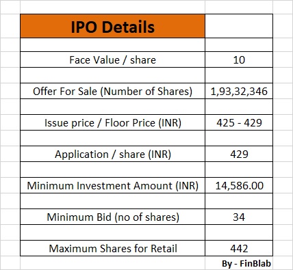 Mahindra Logistics