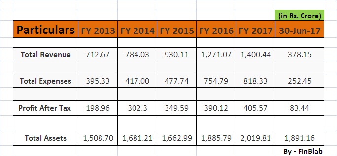 Reliance Nippon Life Asset Management