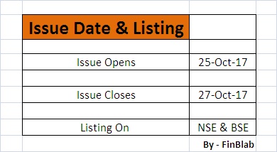 Reliance Nippon Life Asset Management