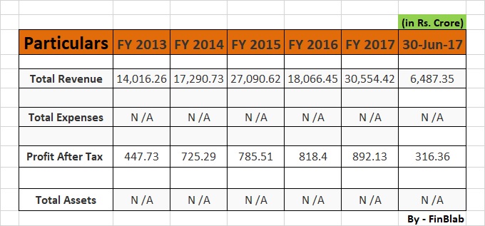 HDFC Standard Life