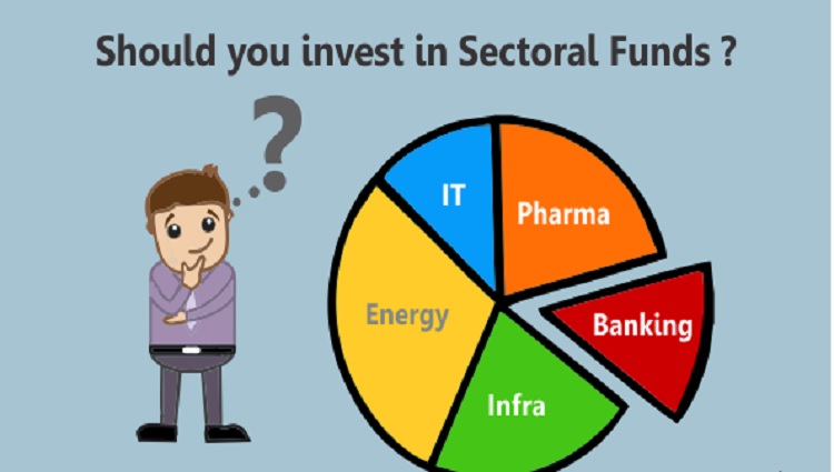 Building Mutual Fund Portfolio