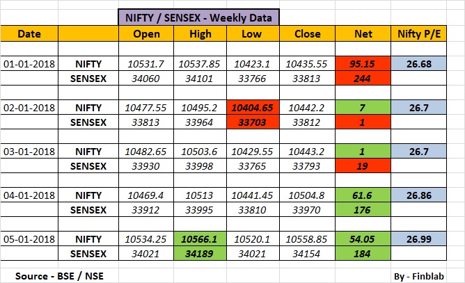 Weekly Review