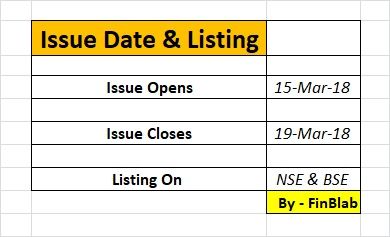 Bandhan Bank