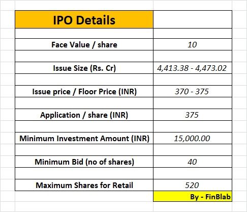 Bandhan Bank