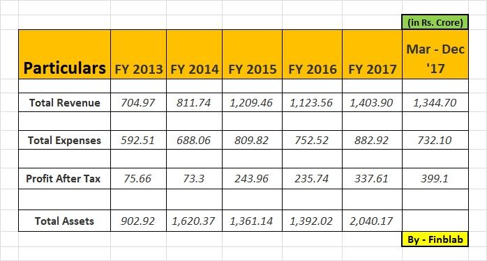 ICICI Securities