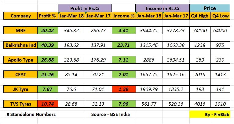 Tyre Sector