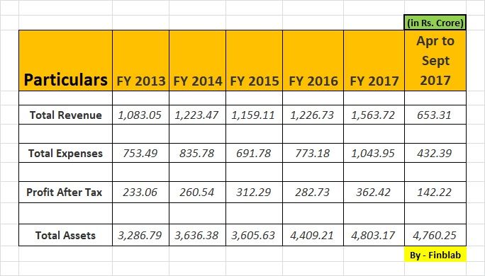 Rites Limited