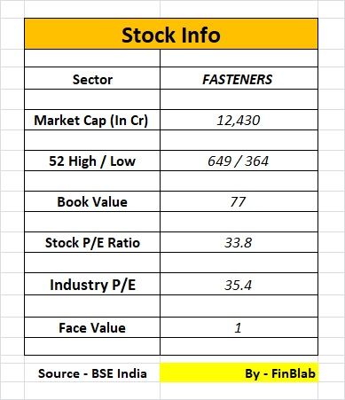 Sundram Fasteners