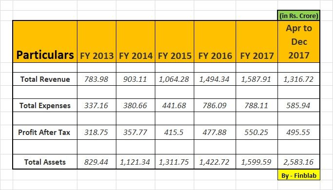 HDFC AMC