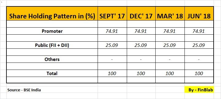 Dalmia Bharat Sugar Industries