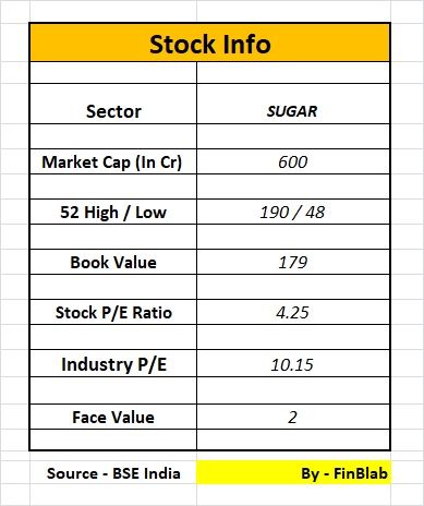 Dalmia Bharat Sugar Industries