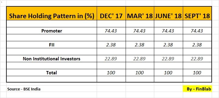 G.M.Breweries Limited