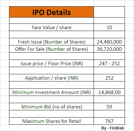 Reliance Nippon Life Asset Management Ipo Details Finblab