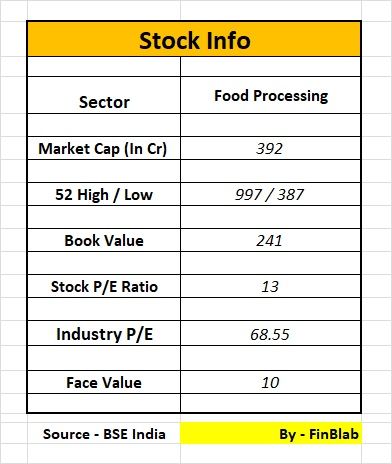 Vadilal Industries