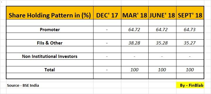 Vadilal Industries