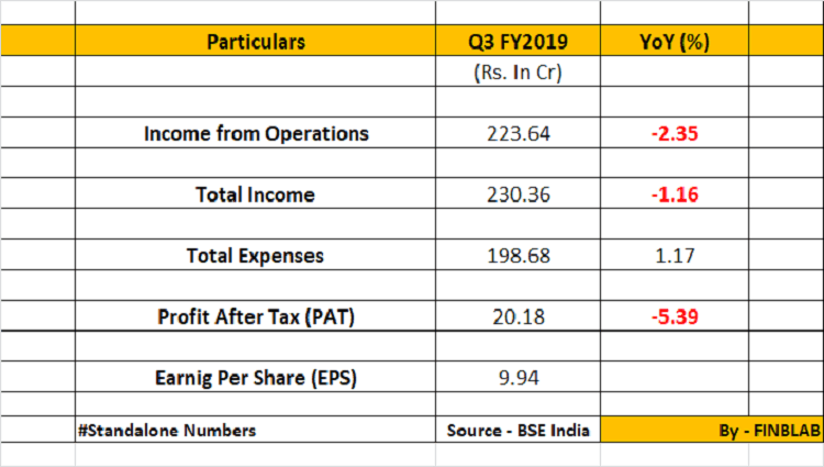 Vesuvius India Limited