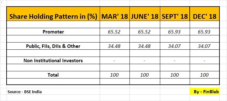 Kirloskar Brothers Limited