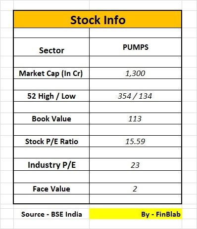 Kirloskar Brothers Limited