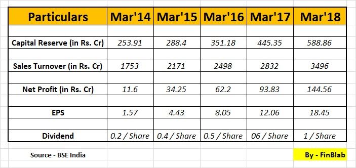 Kirloskar Brothers Limited