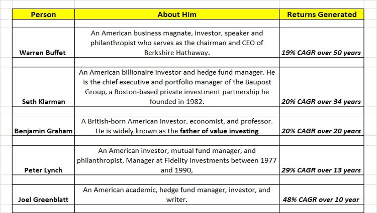 Lessons from Long Term Investors