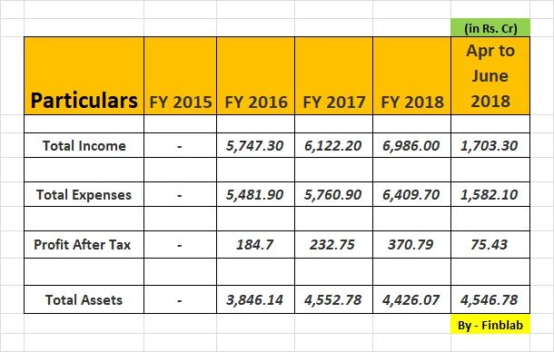 Polycab India Limited IPO