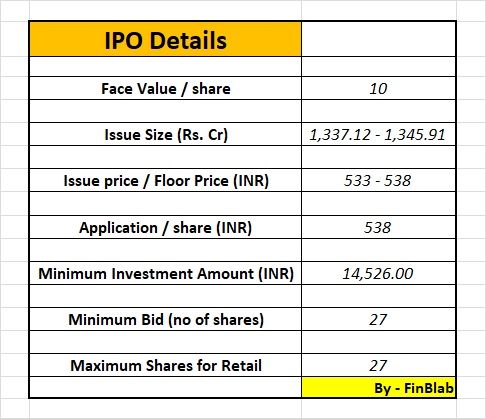 Polycab India Limited IPO