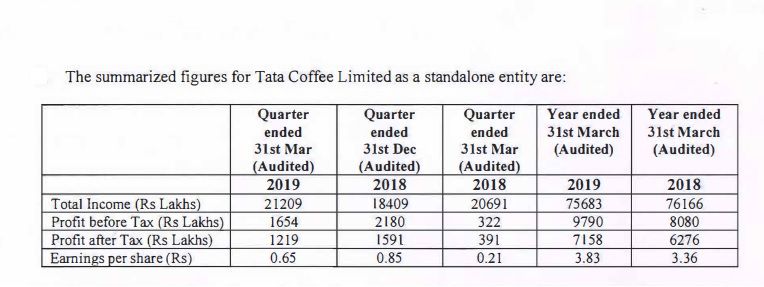 Tata Coffee