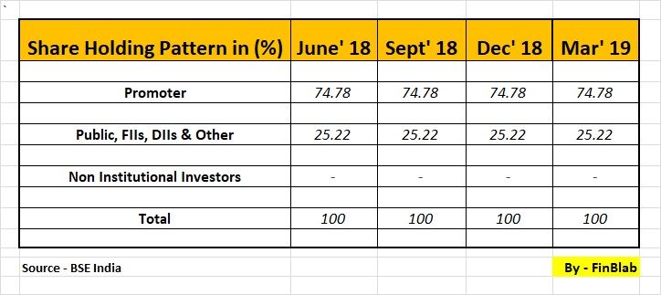 Sharda Cropchem Limited