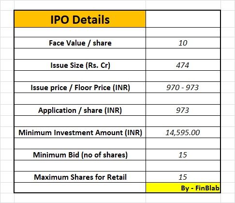 IndiaMART InterMESH Limited