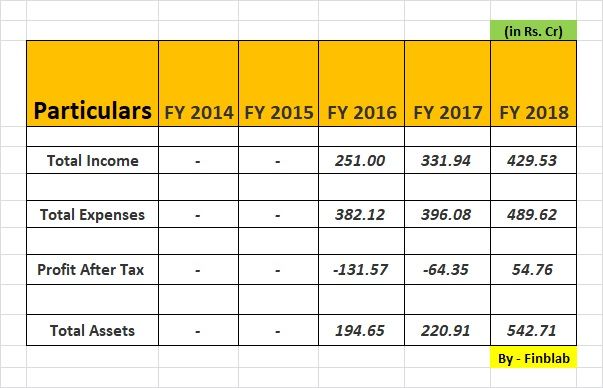 IndiaMART InterMESH Limited