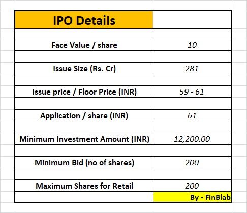 KPR Agrochem Limited