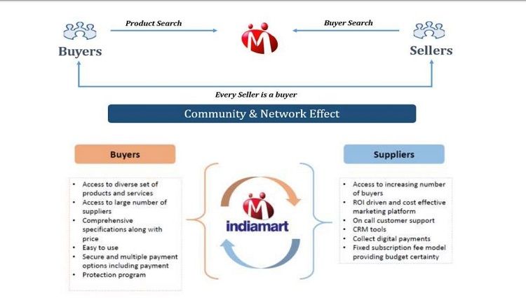 IndiaMART InterMESH Limited