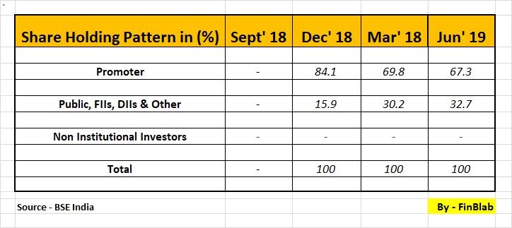 SBI Life Insurance