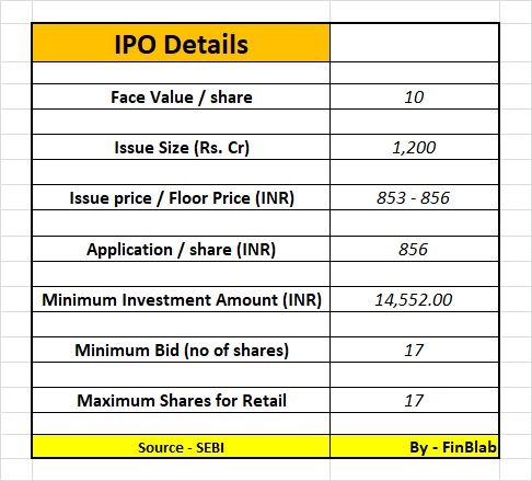 Spandana Sphoorty Financial Ltd