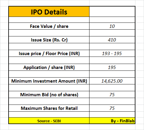 CSB Bank Limited