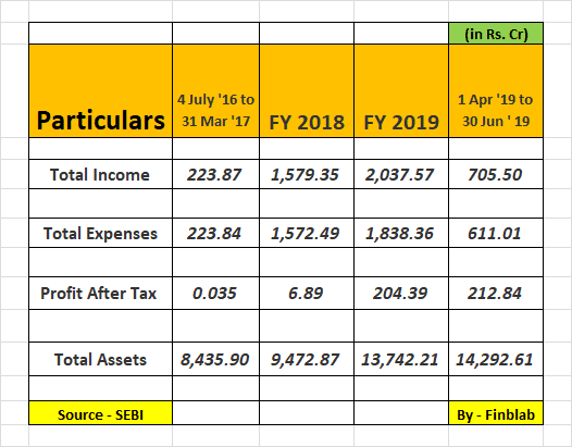 Ujjivan Small Finance Bank Ltd